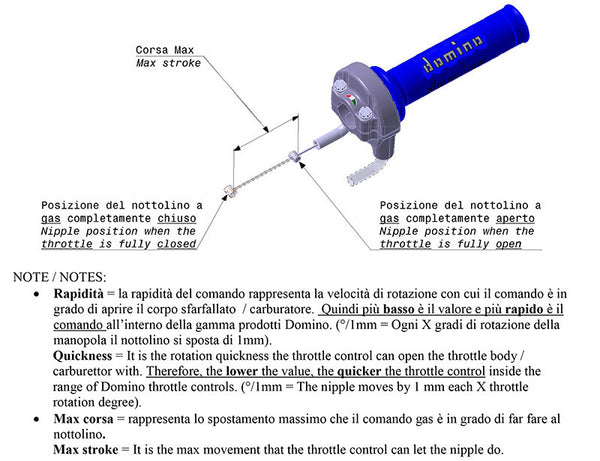 Domino Throgtle Control Piaggio Mp3 Sport 500 3984.03-00