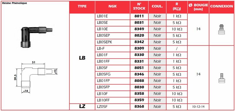 NGK Kicks Plug Cap - LB05FP
