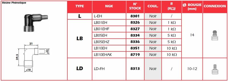 Ngk kicks plug cap - lb10hak