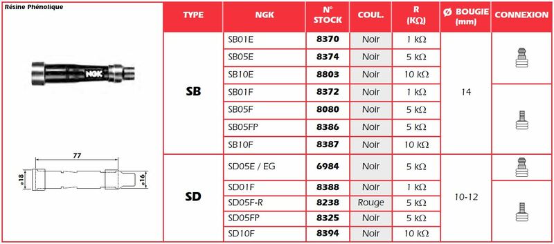 NGK Spark Plug Cap - SB05E