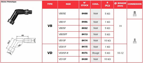 Капачка на NGK Kick Plug - VB01F