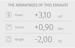 Fördelar med MIVV Ghibli Full Exhaust System - Yamaha XSR 700: +3,10 HP, +0,90 Nm vridmoment och -2,00 kg vikt för förbättrad körning.