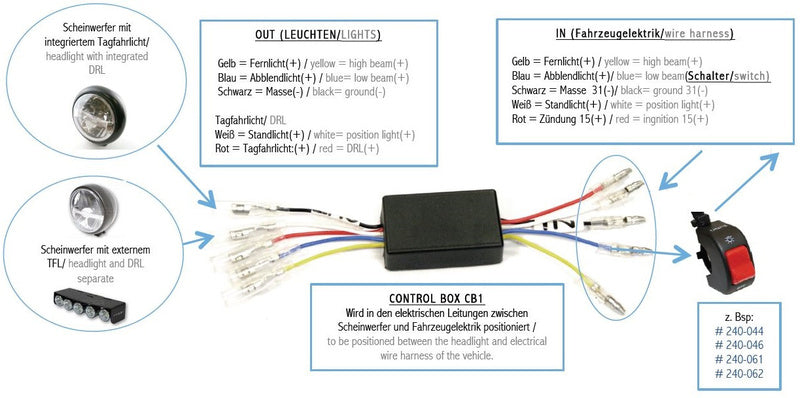 Highsider CB1 DRL Control Box - превключване на дневна светлинна светлина 208-108