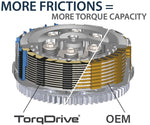 Коремалудна система на съединителя TorqDrive RMS-7176