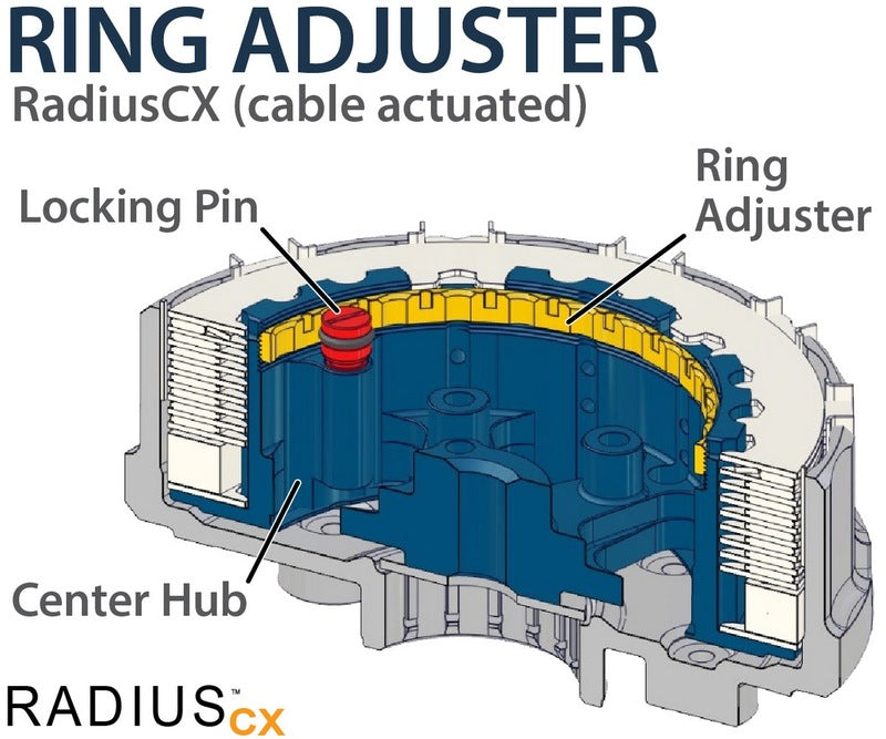 Система на съединителя RADIUSCX RADIUSCX RMS-7907075