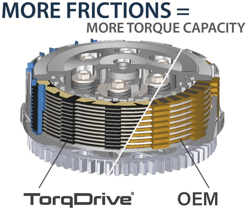 Коремална система на съединителя TorqDrive RMS-7113082