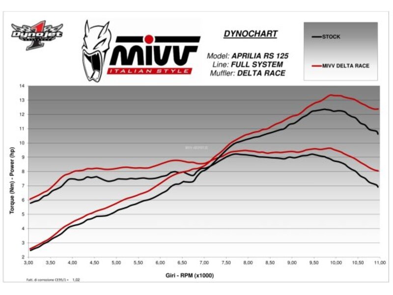 MIVV Delta Race Пълна изпускателна система A.018.LDRX