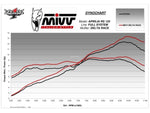 MIVV Delta Race Пълна изпускателна система A.018.LDRX