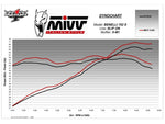 MIVV отработени газове X-M1 E.009.LC4B