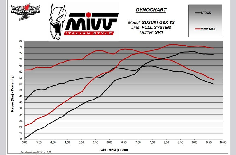 MIVV SR-1 Пълна изпускателна система P.063.LR1XB