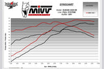 MIVV SR-1 Пълна изпускателна система P.063.LR1XB