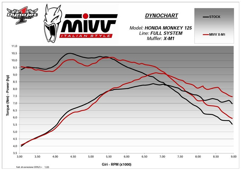 MIVV Изпускател X-M1 H.082.LC4T