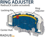 RADIUSCX 4.0 (DDS) Система на съединителя RMS-8913196