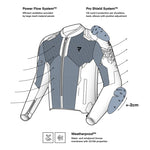 Illustration av Rebelhorn Textil Mc-Jacka Jax Svart/Grå med Power Flow System och CE-Level 2 skydd för axlar, rygg och armbågar.